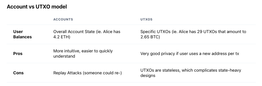 A comparison between the Account Model and the UTXO model